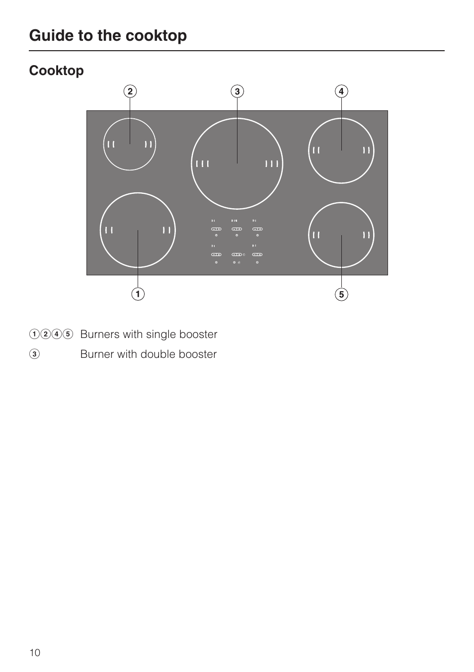 Guide to the cooktop 10, Cooktop 10, Guide to the cooktop | Miele KM5773 User Manual | Page 10 / 52