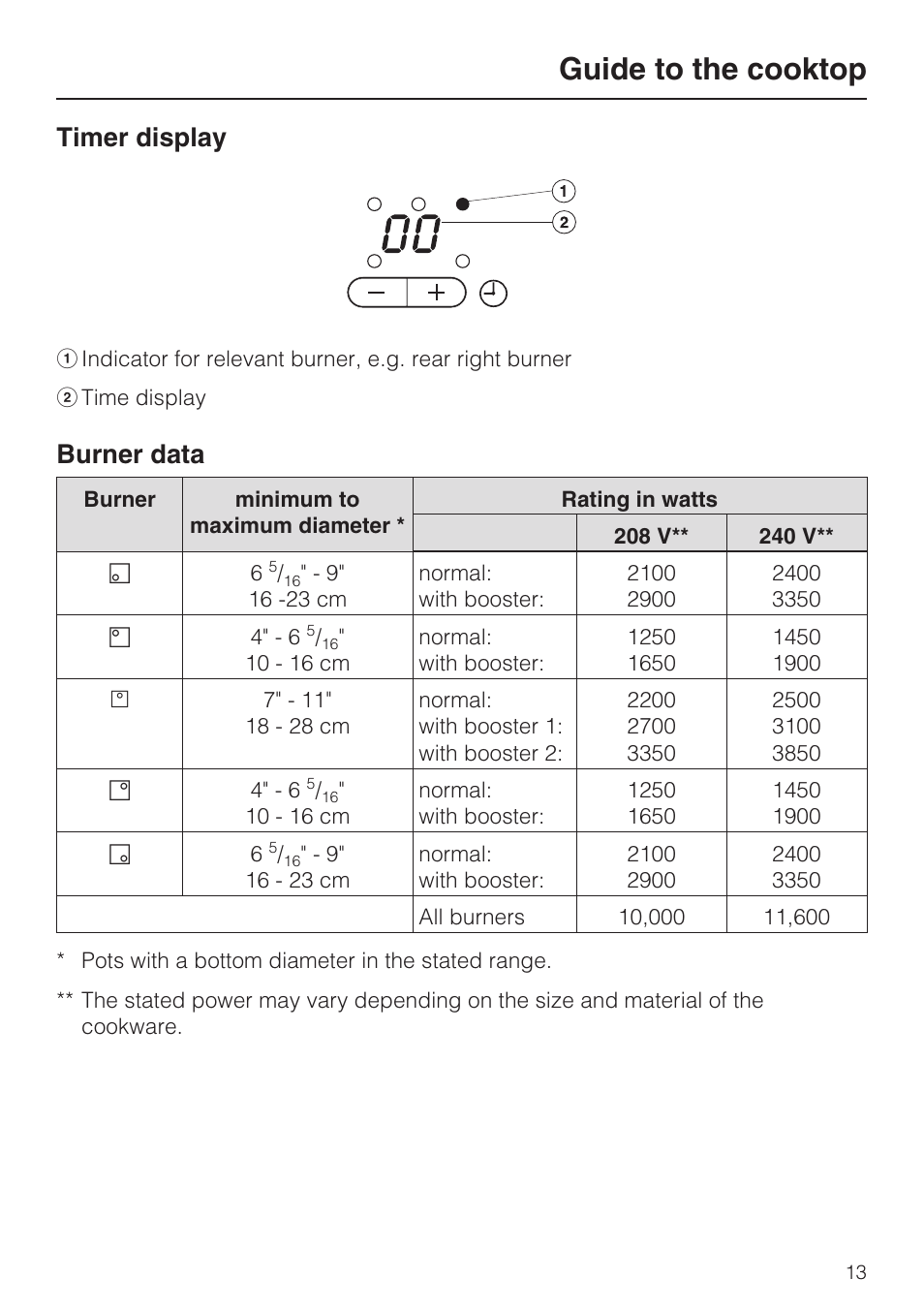 Timer display 13, Burner data 13, Guide to the cooktop | Timer display, Burner data | Miele KM5773 User Manual | Page 13 / 52