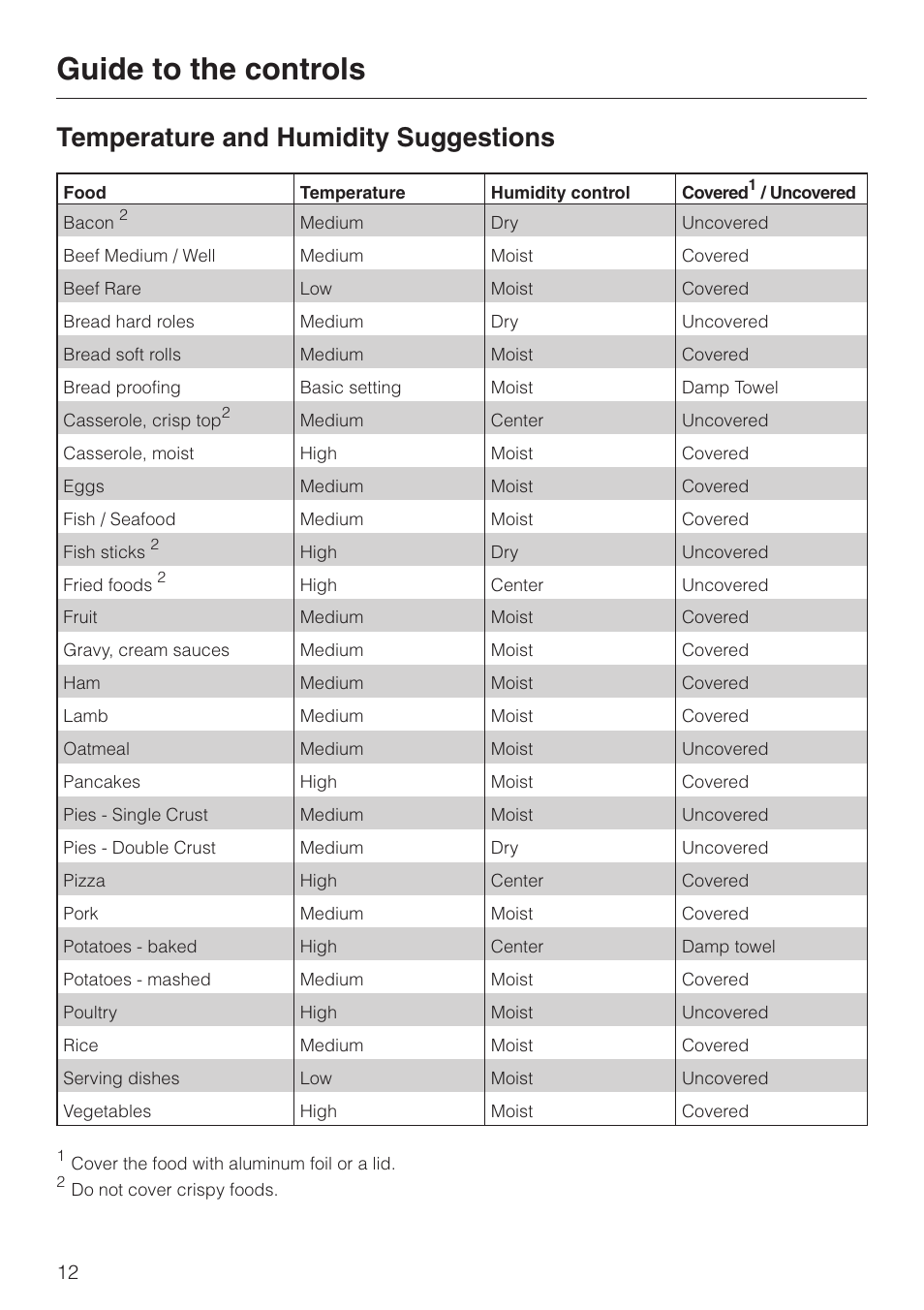 Temperature and humidity suggestions 12, Guide to the controls, Temperature and humidity suggestions | Miele ESW4820 User Manual | Page 12 / 36