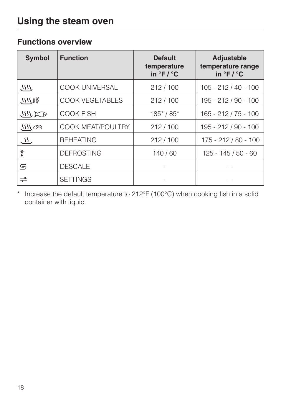 Functions overview 18, Functions overview, Using the steam oven | Miele DG2661 User Manual | Page 18 / 60