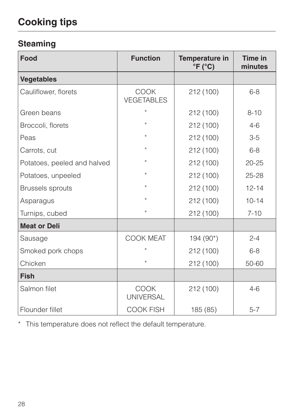Cooking tips 28, Steaming 28, Cooking tips | Steaming | Miele DG2661 User Manual | Page 28 / 60