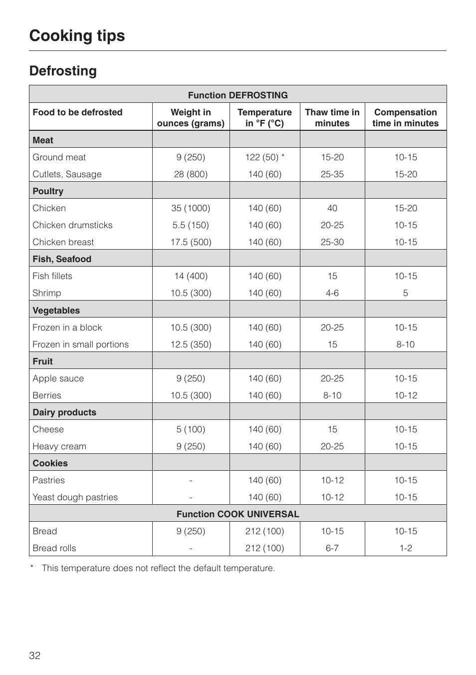 Defrosting 32, Defrosting, Cooking tips | Miele DG2661 User Manual | Page 32 / 60