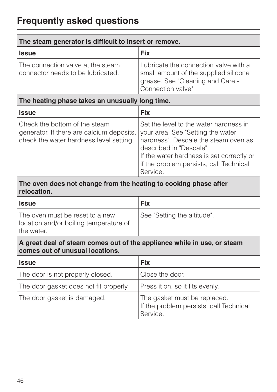 Frequently asked questions | Miele DG2661 User Manual | Page 46 / 60