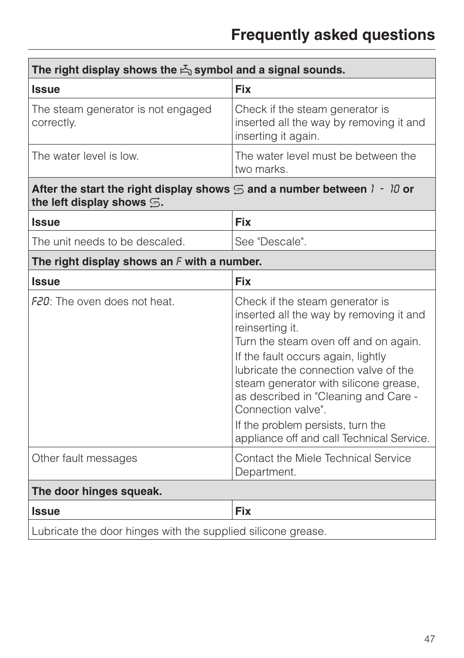 Frequently asked questions | Miele DG2661 User Manual | Page 47 / 60