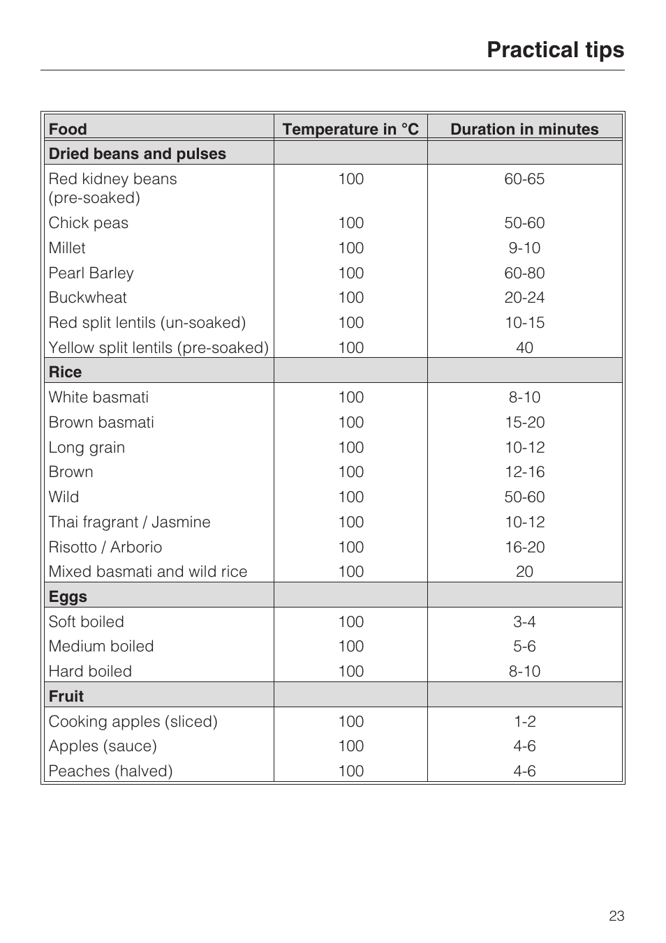 Practical tips | Miele DG 1050 User Manual | Page 23 / 52