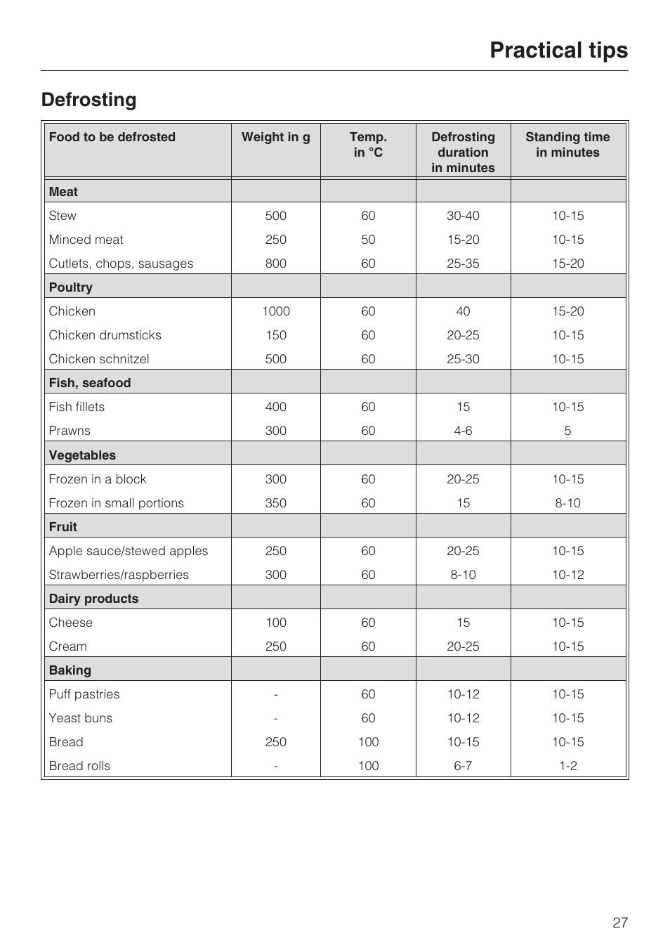 Defrosting 27, Practical tips, Defrosting | Miele DG 1050 User Manual | Page 27 / 52