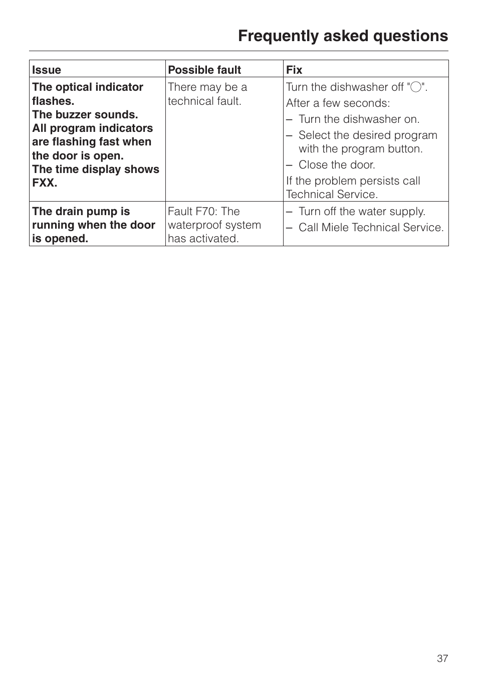 Frequently asked questions | Miele G1470 User Manual | Page 37 / 60