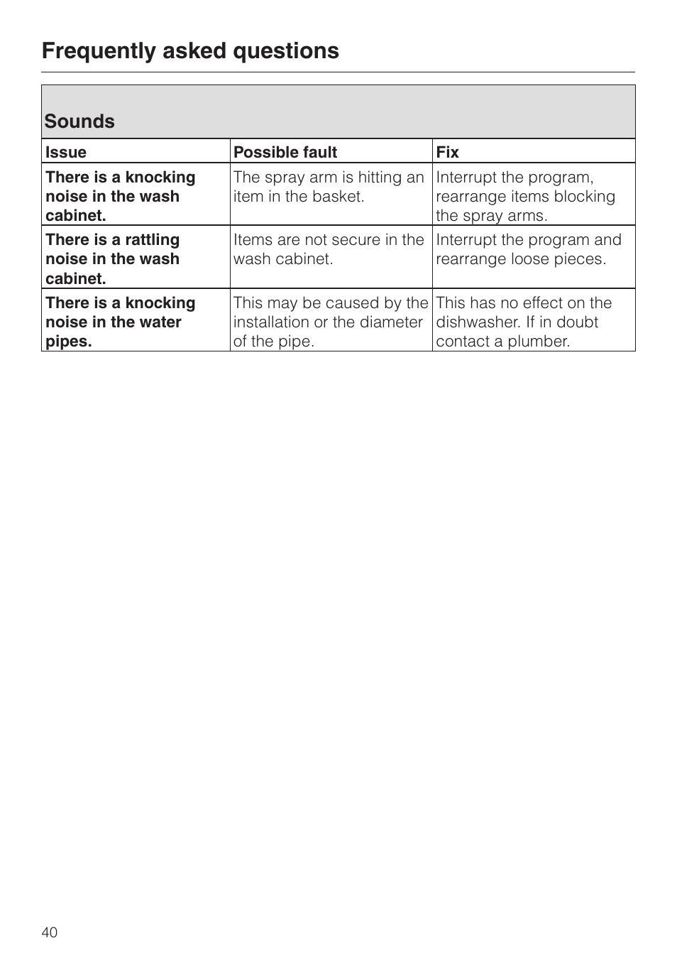 Sounds 40, Frequently asked questions, Sounds | Miele G1470 User Manual | Page 40 / 60