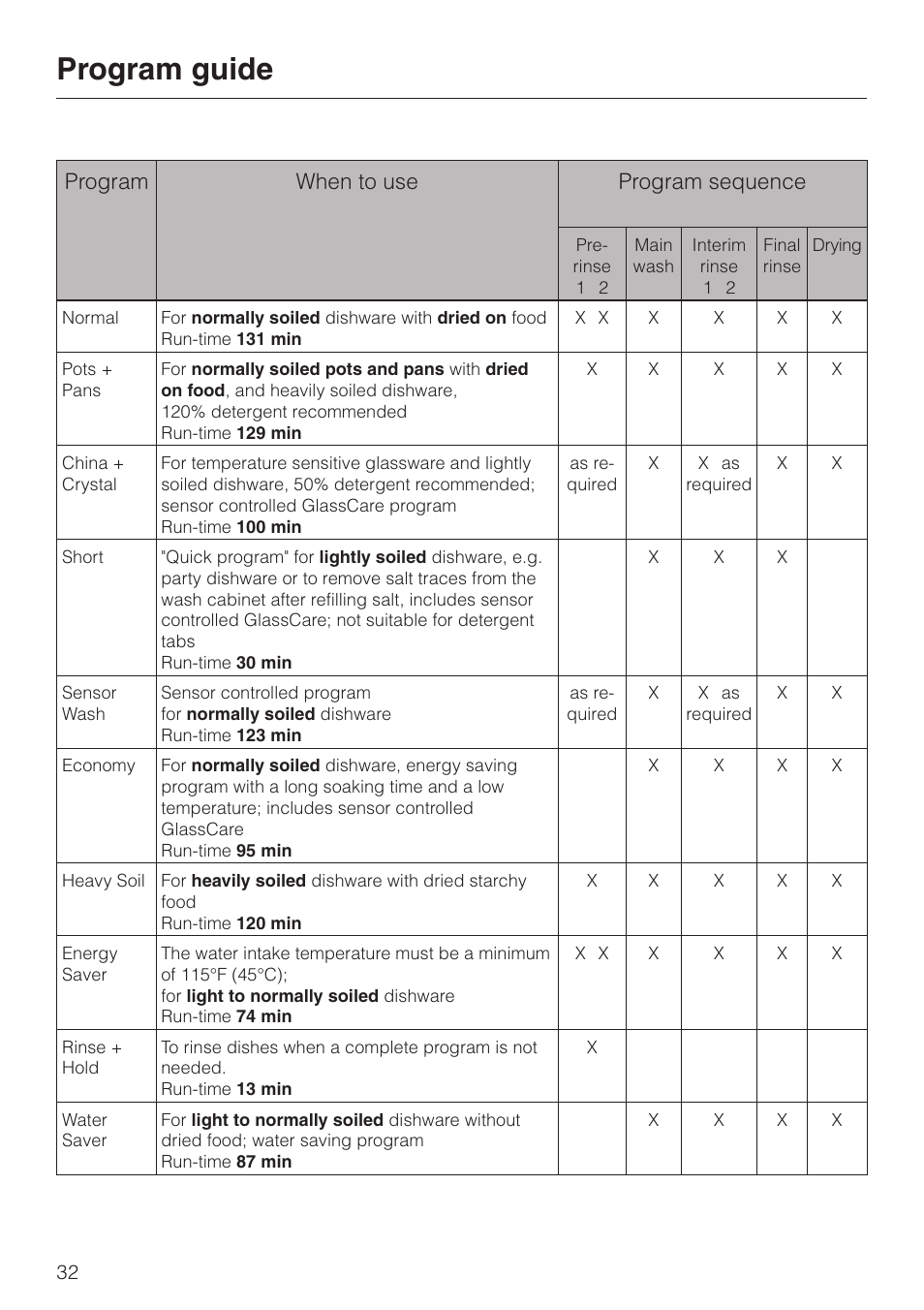 Program guide 32, Program guide, Program when to use program sequence | Miele G 2630 SCi User Manual | Page 32 / 72