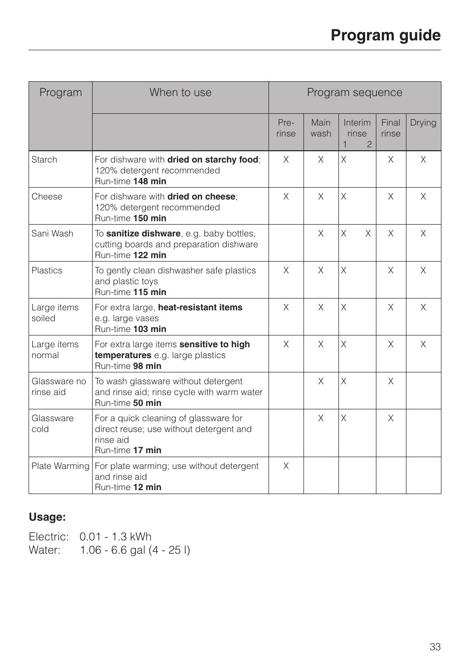 Program guide, Program when to use program sequence | Miele G 2630 SCi User Manual | Page 33 / 72