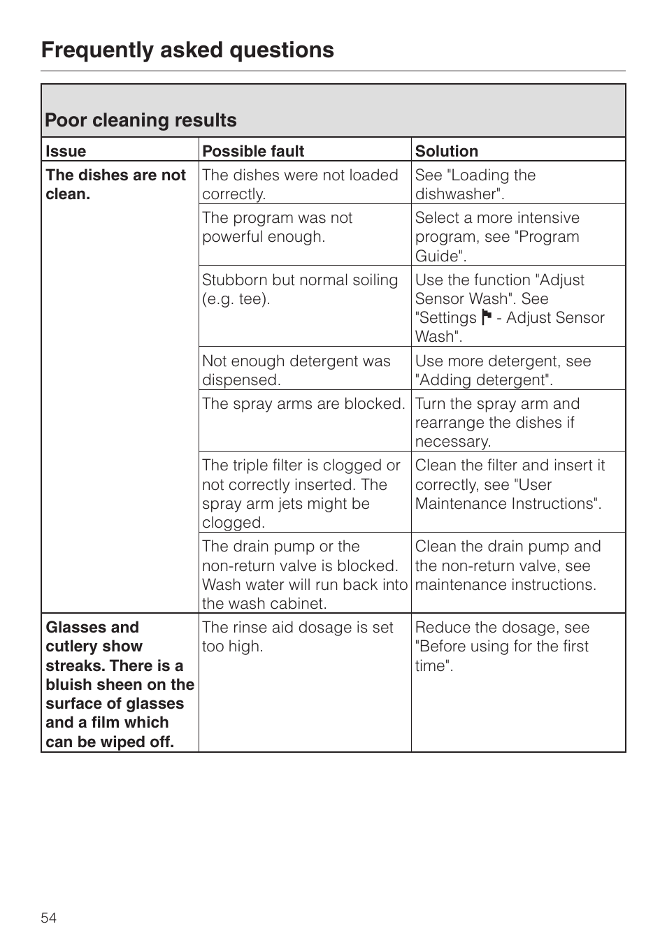 Poor cleaning results 54, Frequently asked questions, Poor cleaning results | Miele G 2630 SCi User Manual | Page 54 / 72