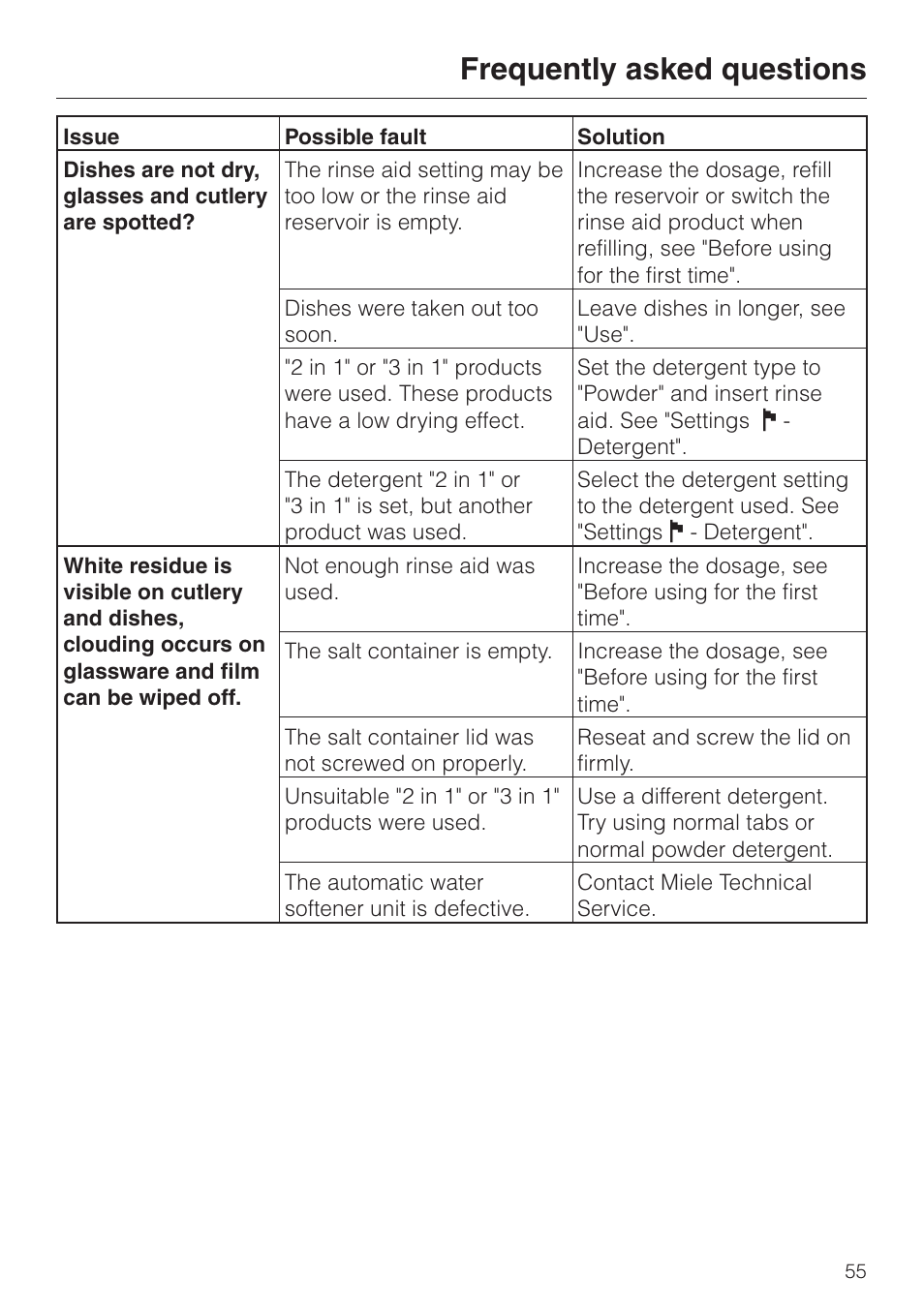 Frequently asked questions | Miele G 2630 SCi User Manual | Page 55 / 72