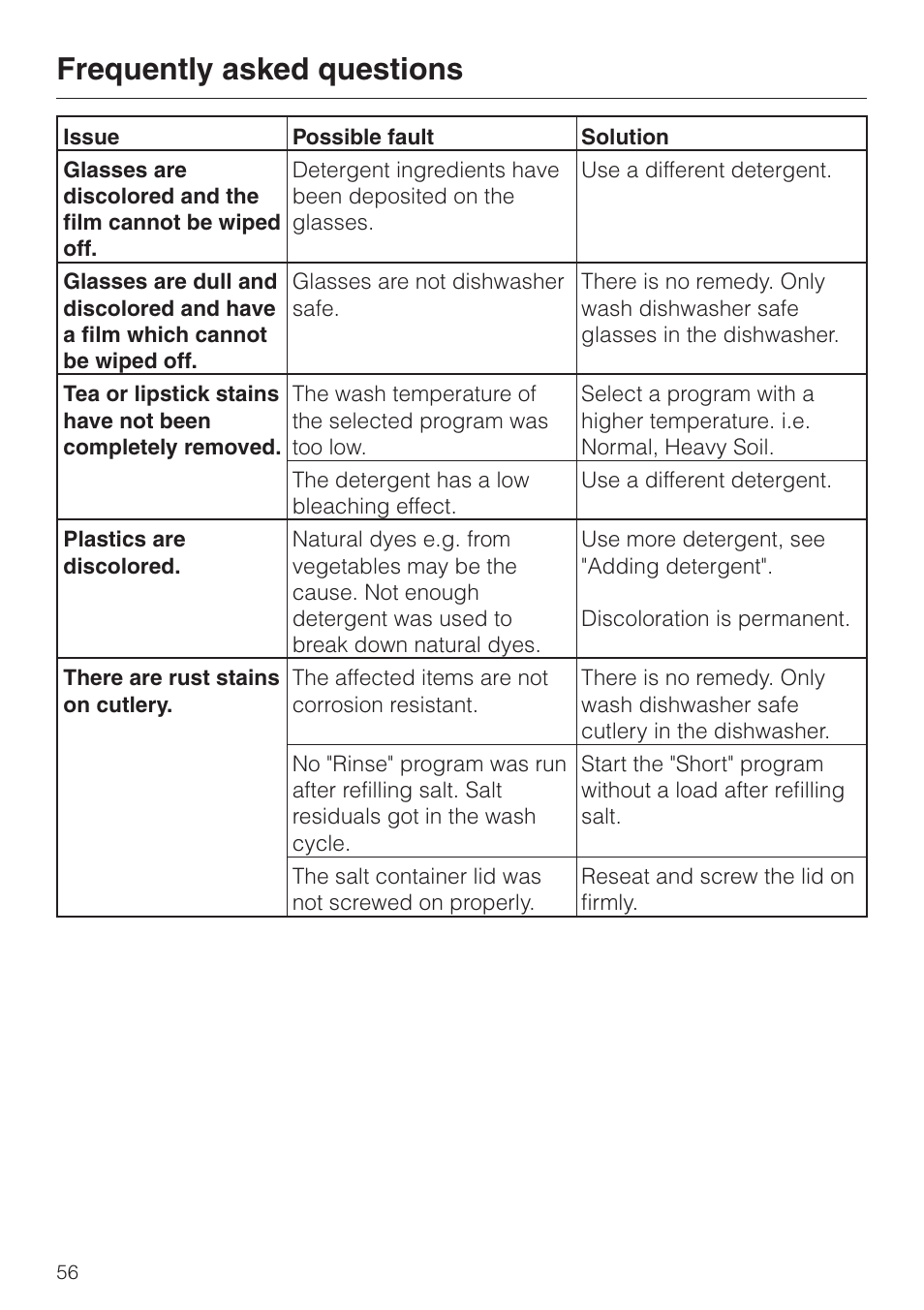 Frequently asked questions | Miele G 2630 SCi User Manual | Page 56 / 72