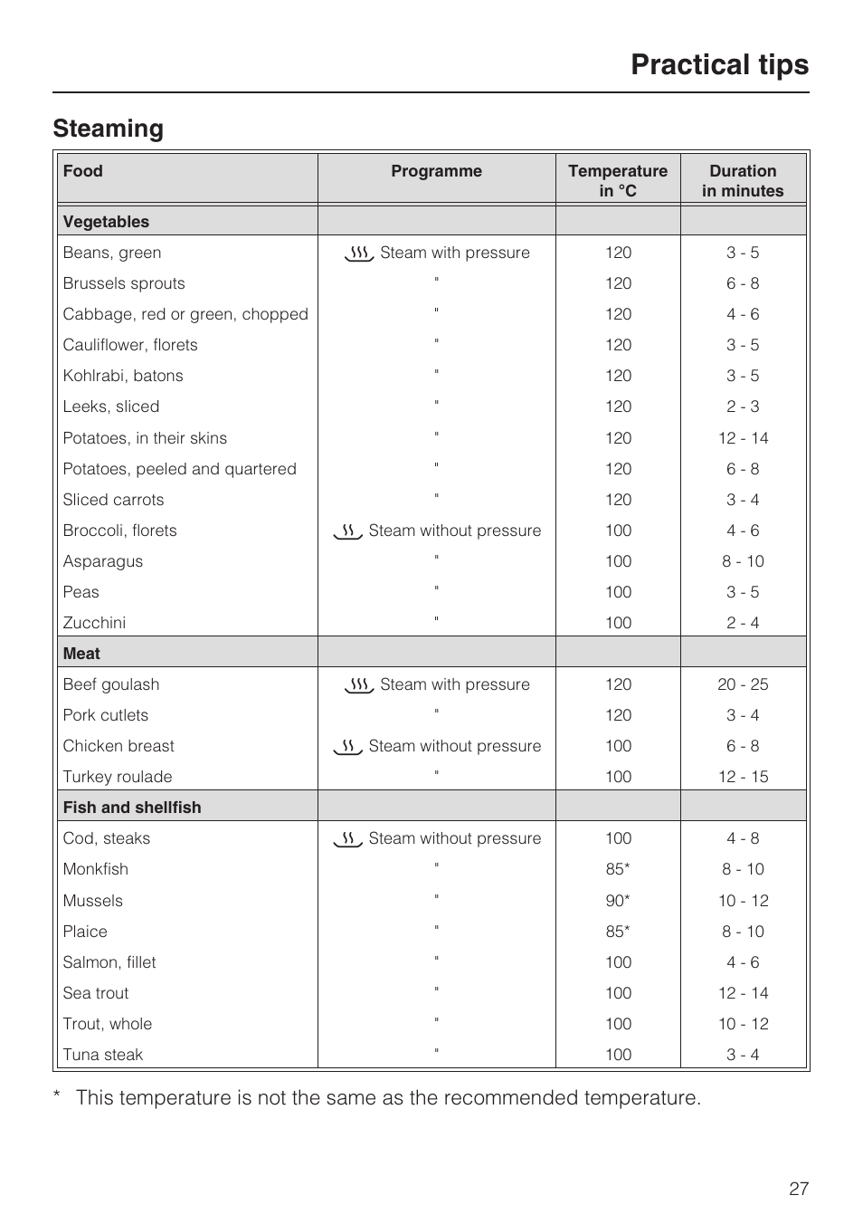 Steaming 27, Practical tips, Steaming | Miele DG 4164  EN User Manual | Page 27 / 60