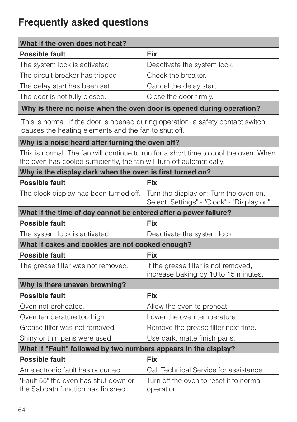 Frequently asked questions 64, Frequently asked questions | Miele H4680B User Manual | Page 64 / 76