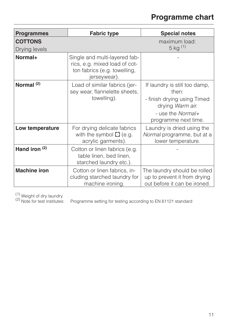 Programme chart 11, Programme chart | Miele T 220 User Manual | Page 11 / 44