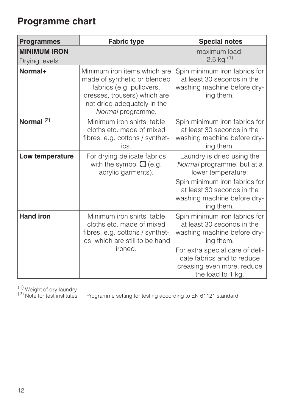 Programme chart | Miele T 220 User Manual | Page 12 / 44