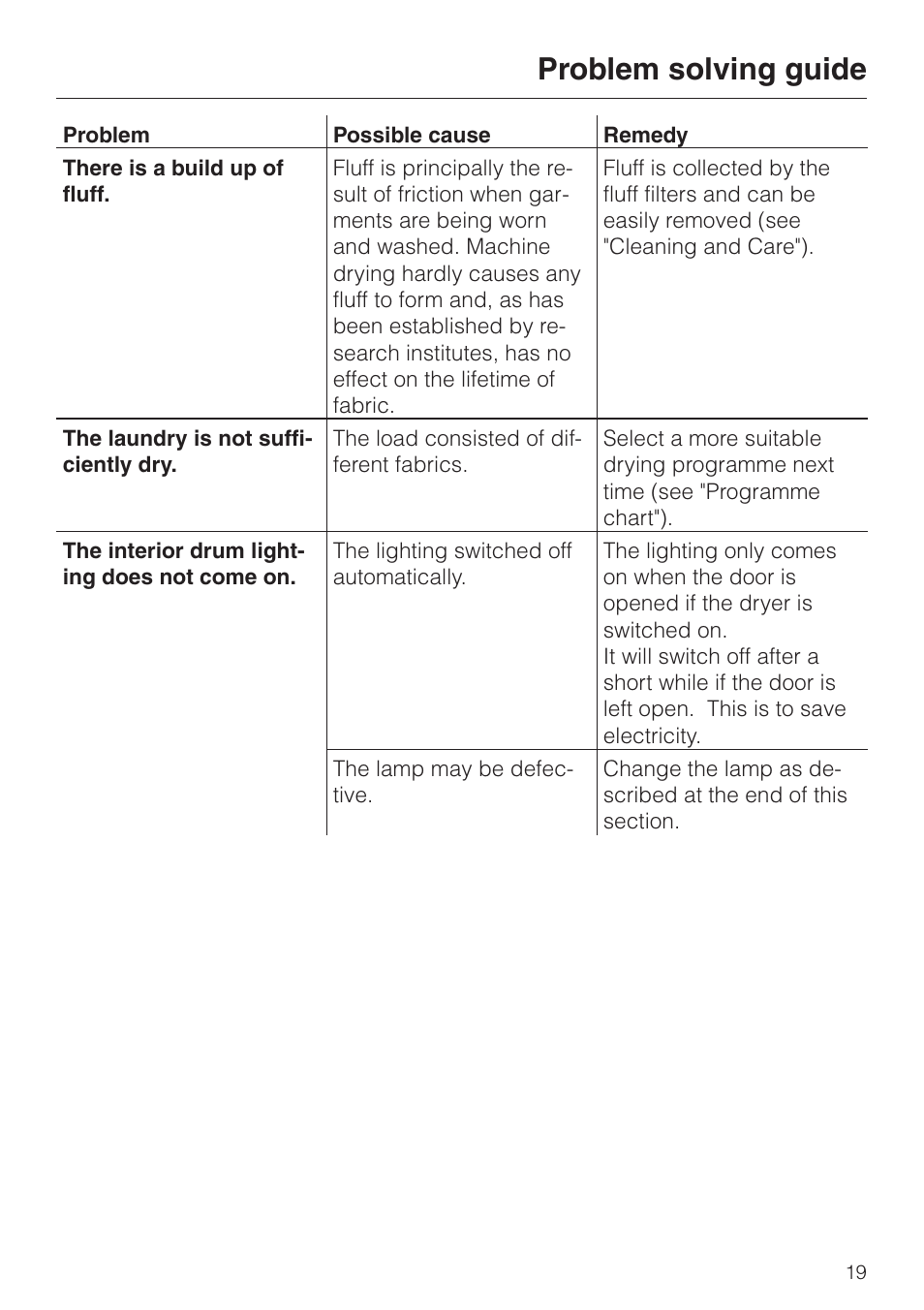 Problem solving guide | Miele T 220 User Manual | Page 19 / 44