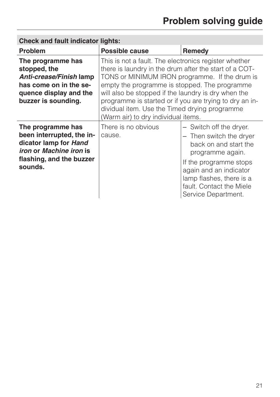 Problem solving guide | Miele T 220 User Manual | Page 21 / 44
