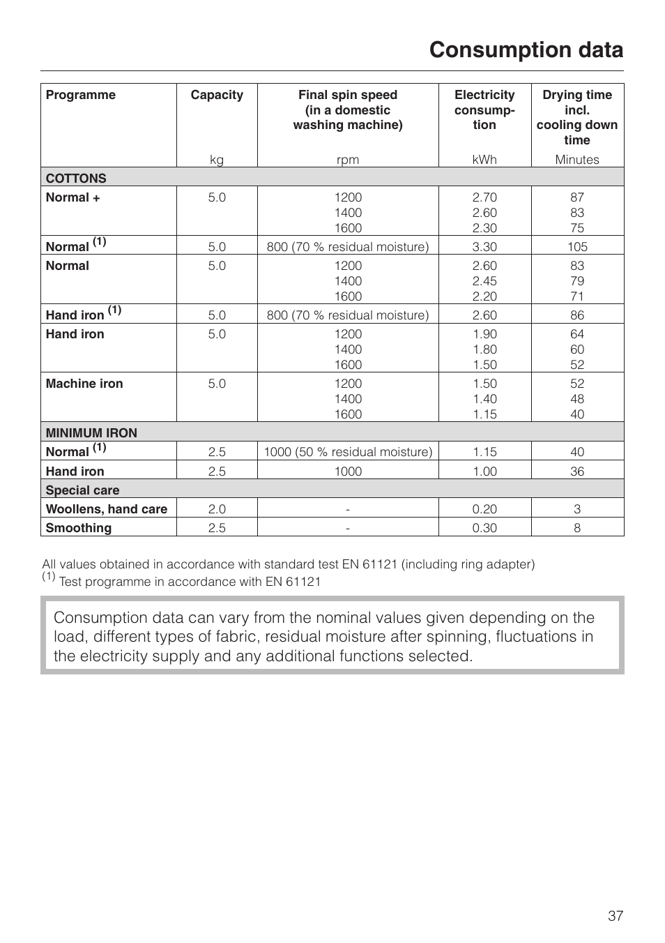 Consumption data 37, Consumption data | Miele T 220 User Manual | Page 37 / 44
