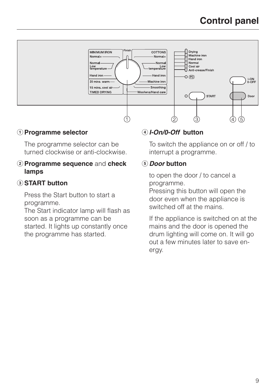 Control panel 9, Control panel | Miele T 220 User Manual | Page 9 / 44