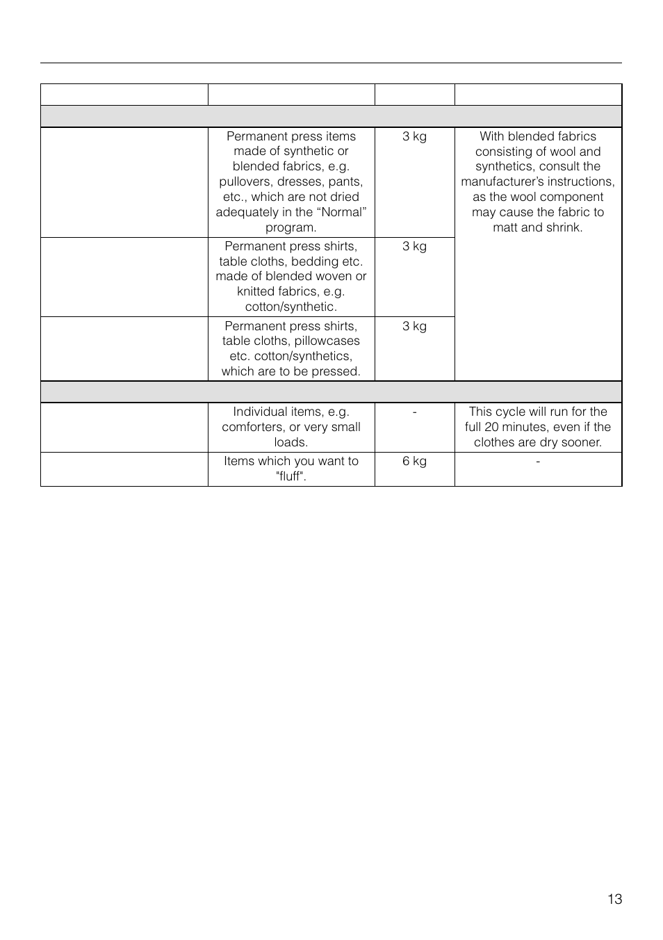 Programs | Miele T1526 User Manual | Page 13 / 28