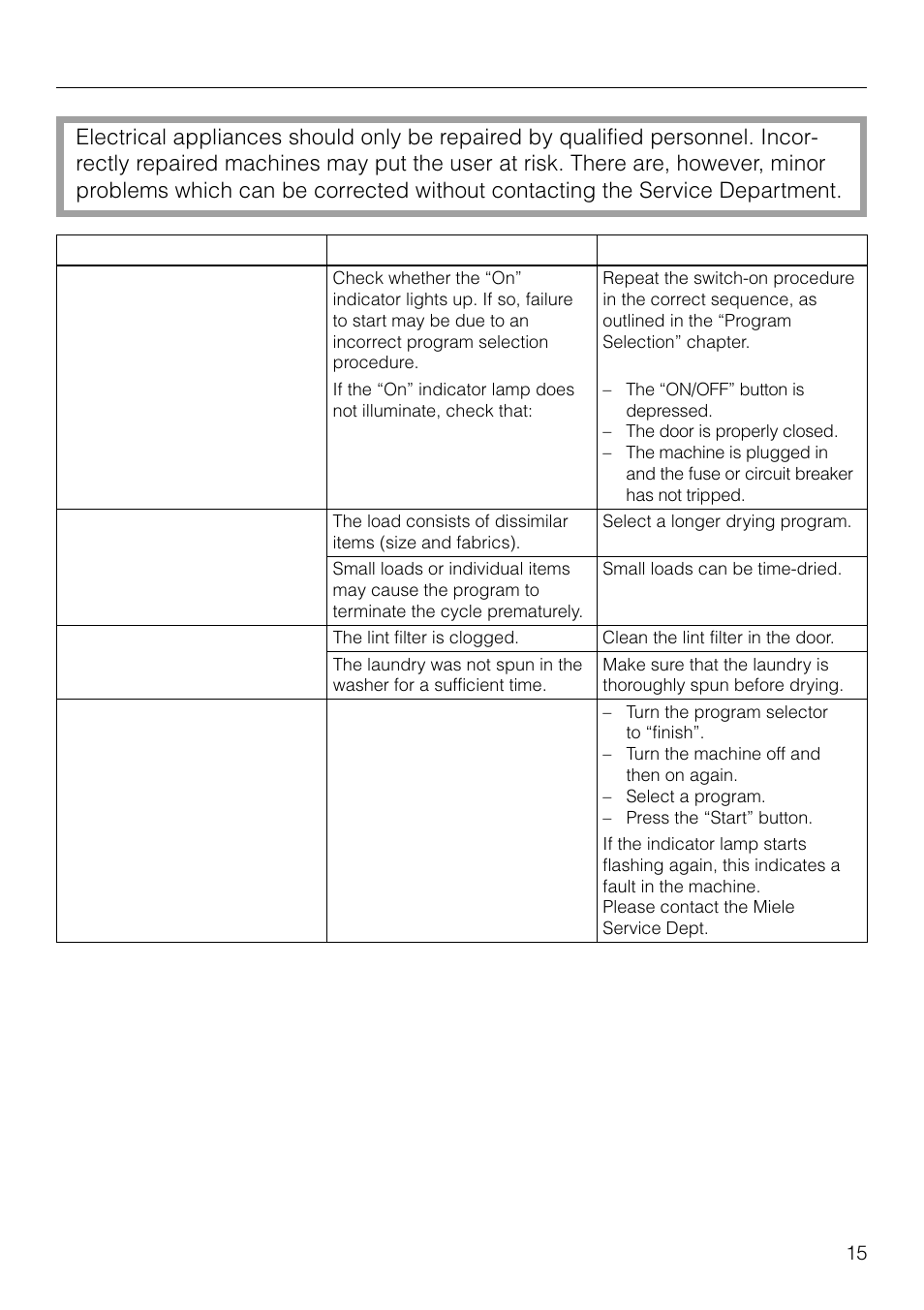 Problem solving guide 15, After-sales service 18, Problem solving guide | Miele T1526 User Manual | Page 15 / 28