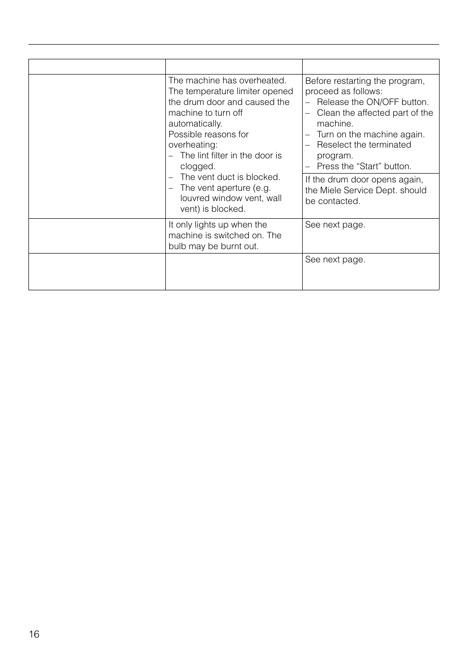 Problem solving guide | Miele T1526 User Manual | Page 16 / 28
