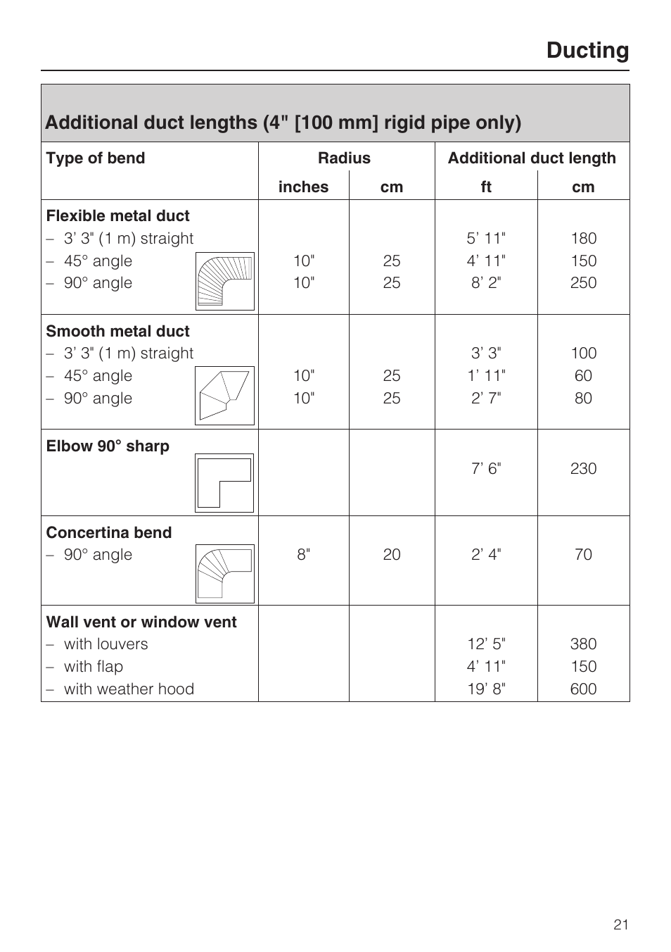 Ducting | Miele TOUCHTRONIC T 9822 User Manual | Page 21 / 28