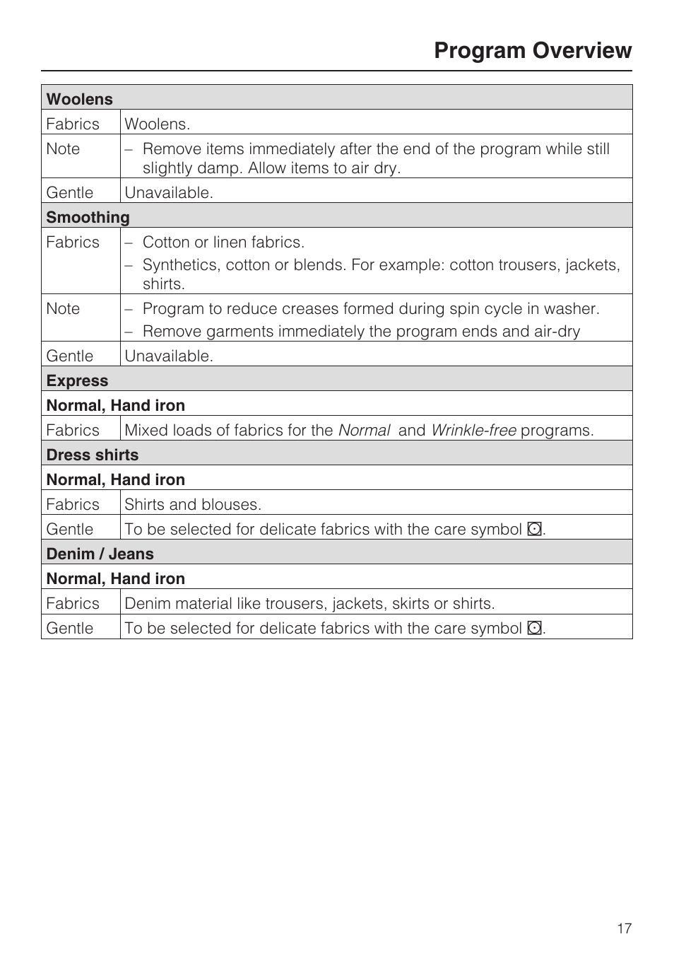 Program overview | Miele NOVOTRONIC T 7634 User Manual | Page 17 / 52