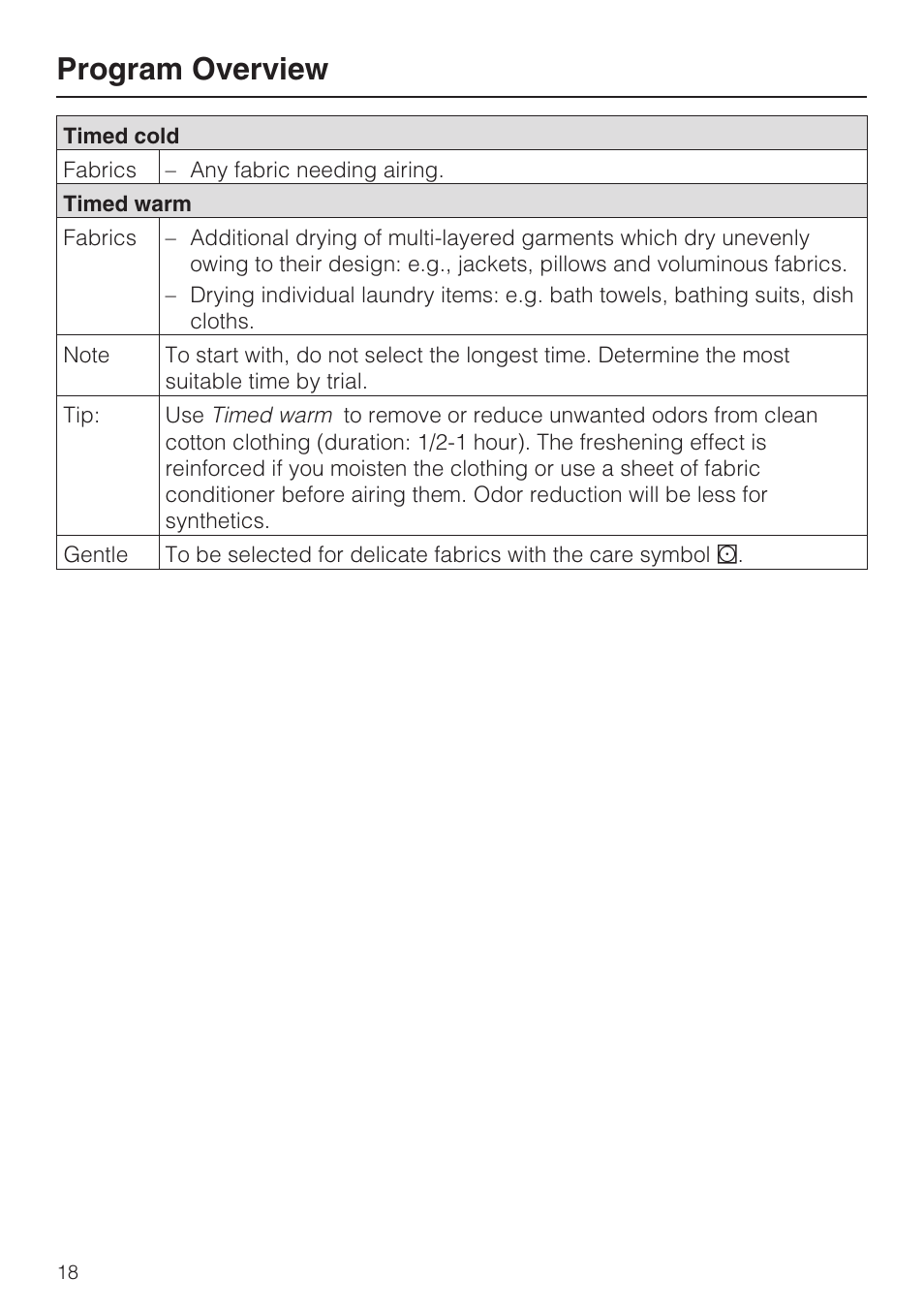 Program overview | Miele NOVOTRONIC T 7634 User Manual | Page 18 / 52