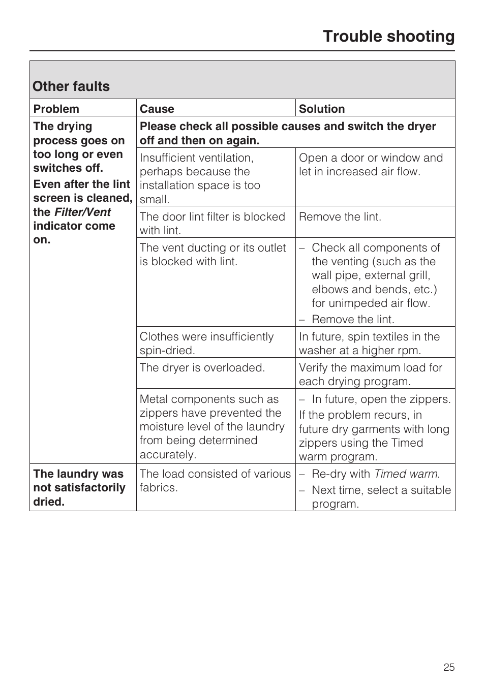 Other faults 25, Trouble shooting, Other faults | Miele NOVOTRONIC T 7634 User Manual | Page 25 / 52