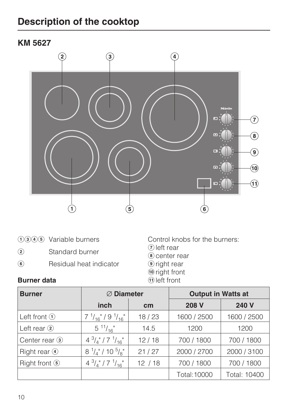 Km 5627 10, Description of the cooktop, Km 5627 | Miele KM 5621 User Manual | Page 10 / 36