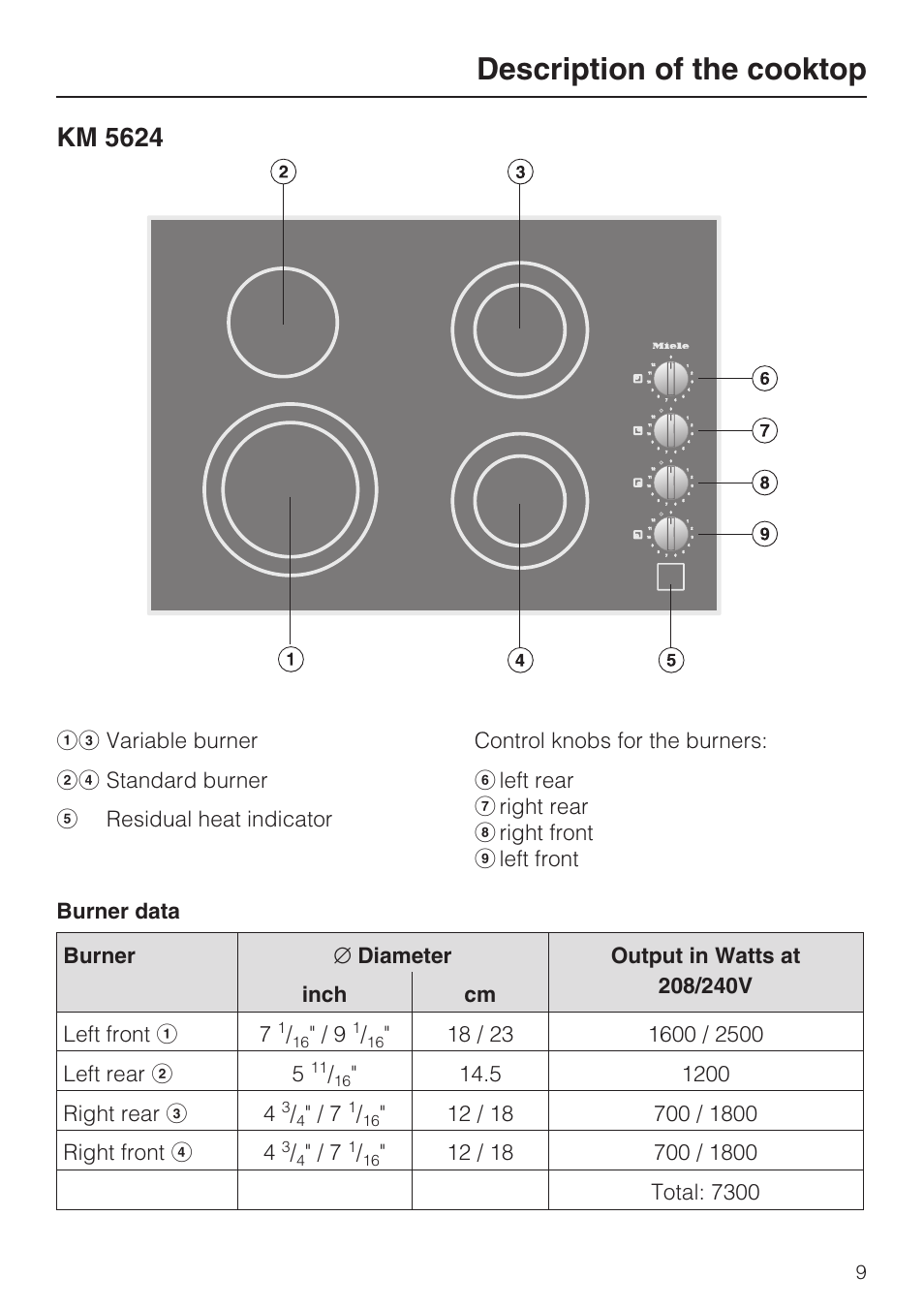 Km 5624 9, Description of the cooktop, Km 5624 | Miele KM 5621 User Manual | Page 9 / 36