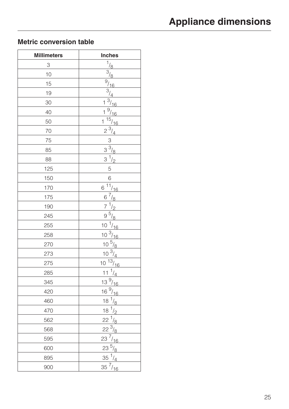 Appliance dimensions, Metric conversion table | Miele DA329-1I User Manual | Page 25 / 44