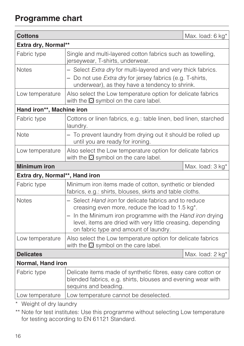 Programme chart 16, Programme chart | Miele T 7744 C User Manual | Page 16 / 52