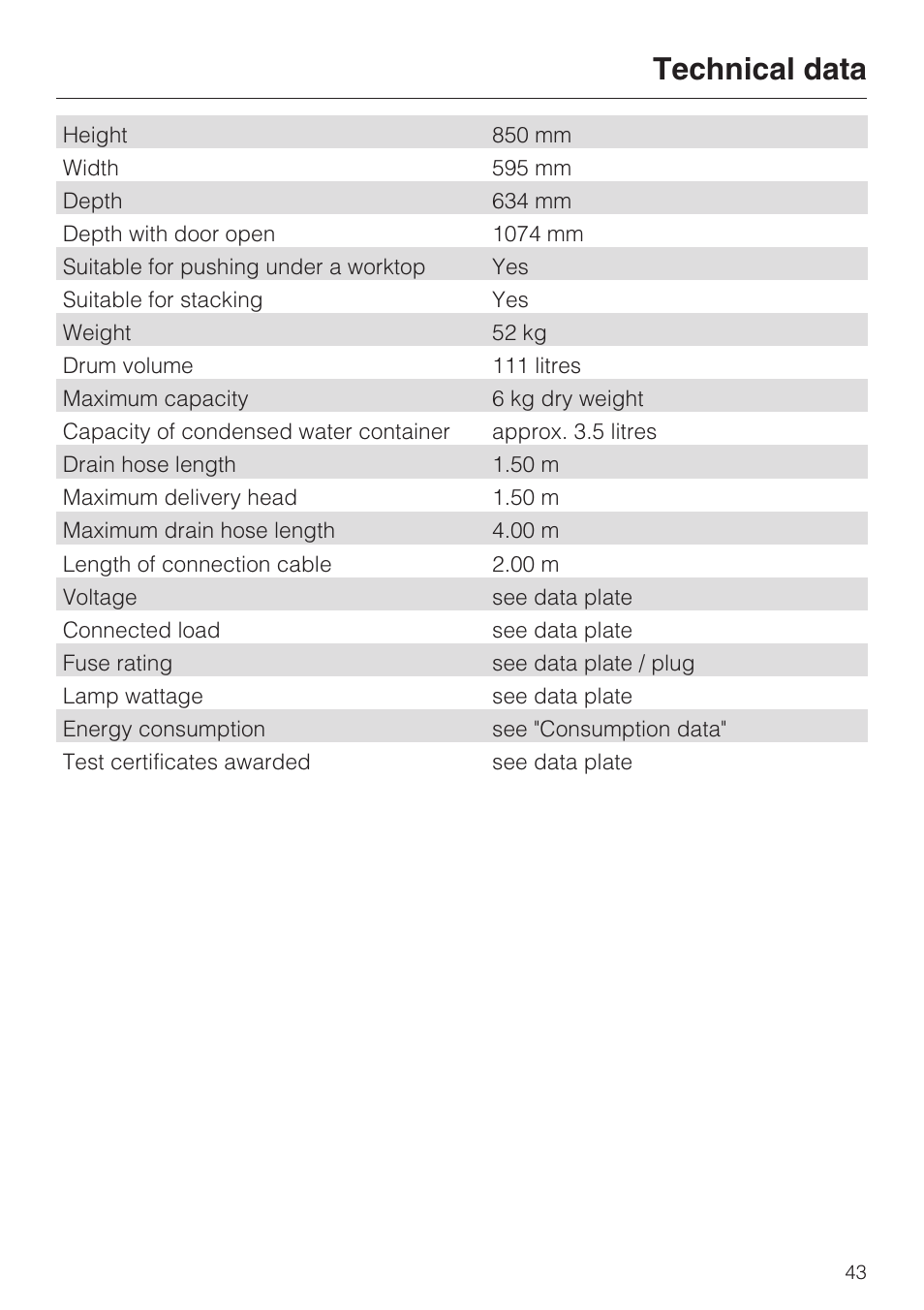 Technical data 43, Technical data | Miele T 7744 C User Manual | Page 43 / 52