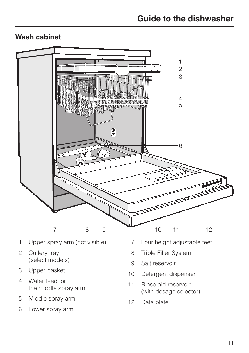 Guide to the dishwasher 11, Wash cabinet 11, Guide to the dishwasher | Wash cabinet | Miele G892SC User Manual | Page 11 / 52