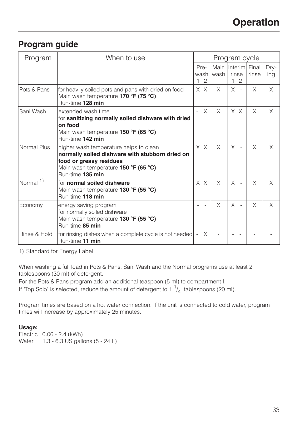 Program guide 33, Program guide, Operation | Program when to use program cycle | Miele G892SC User Manual | Page 33 / 52