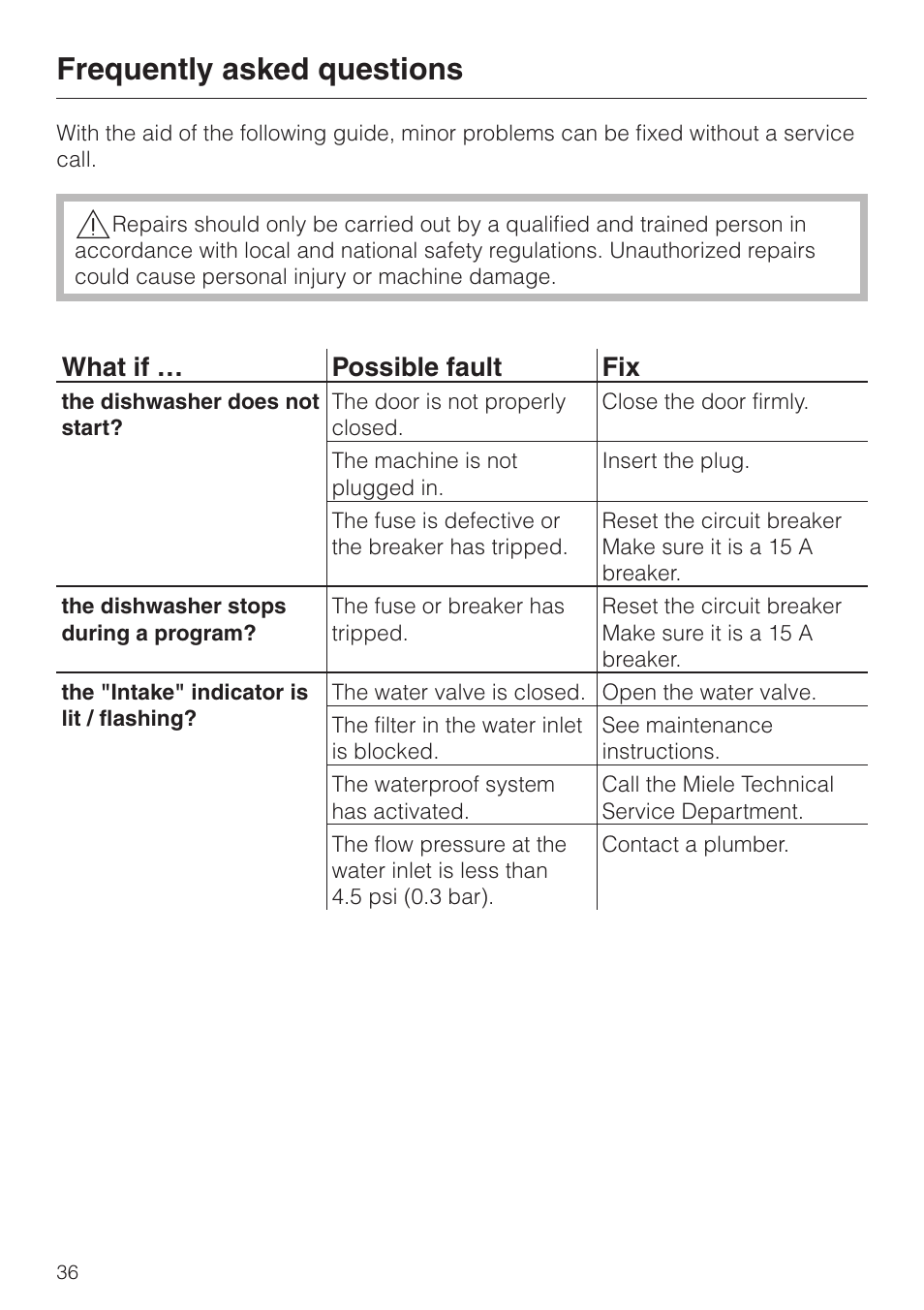 Frequently asked questions 36, Frequently asked questions, What if … possible fault fix | Miele G892SC User Manual | Page 36 / 52