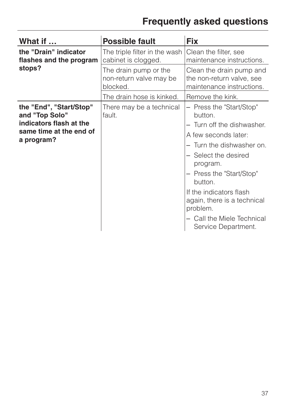 Frequently asked questions, What if … possible fault fix | Miele G892SC User Manual | Page 37 / 52