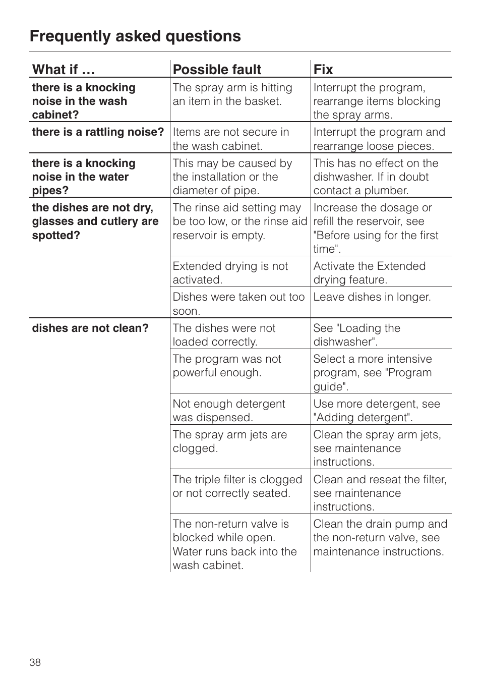 Frequently asked questions, What if … possible fault fix | Miele G892SC User Manual | Page 38 / 52