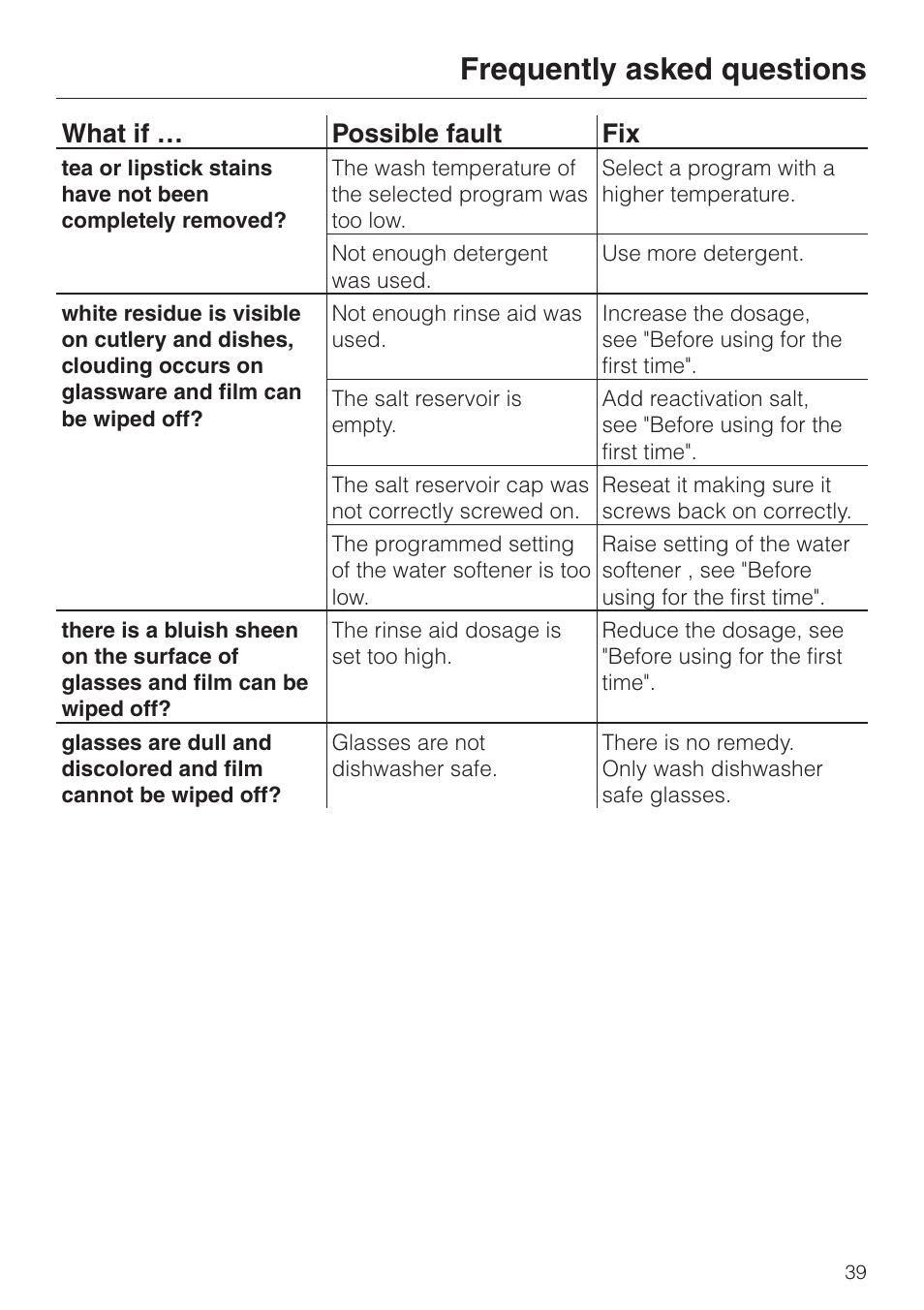 Frequently asked questions, What if … possible fault fix | Miele G892SC User Manual | Page 39 / 52