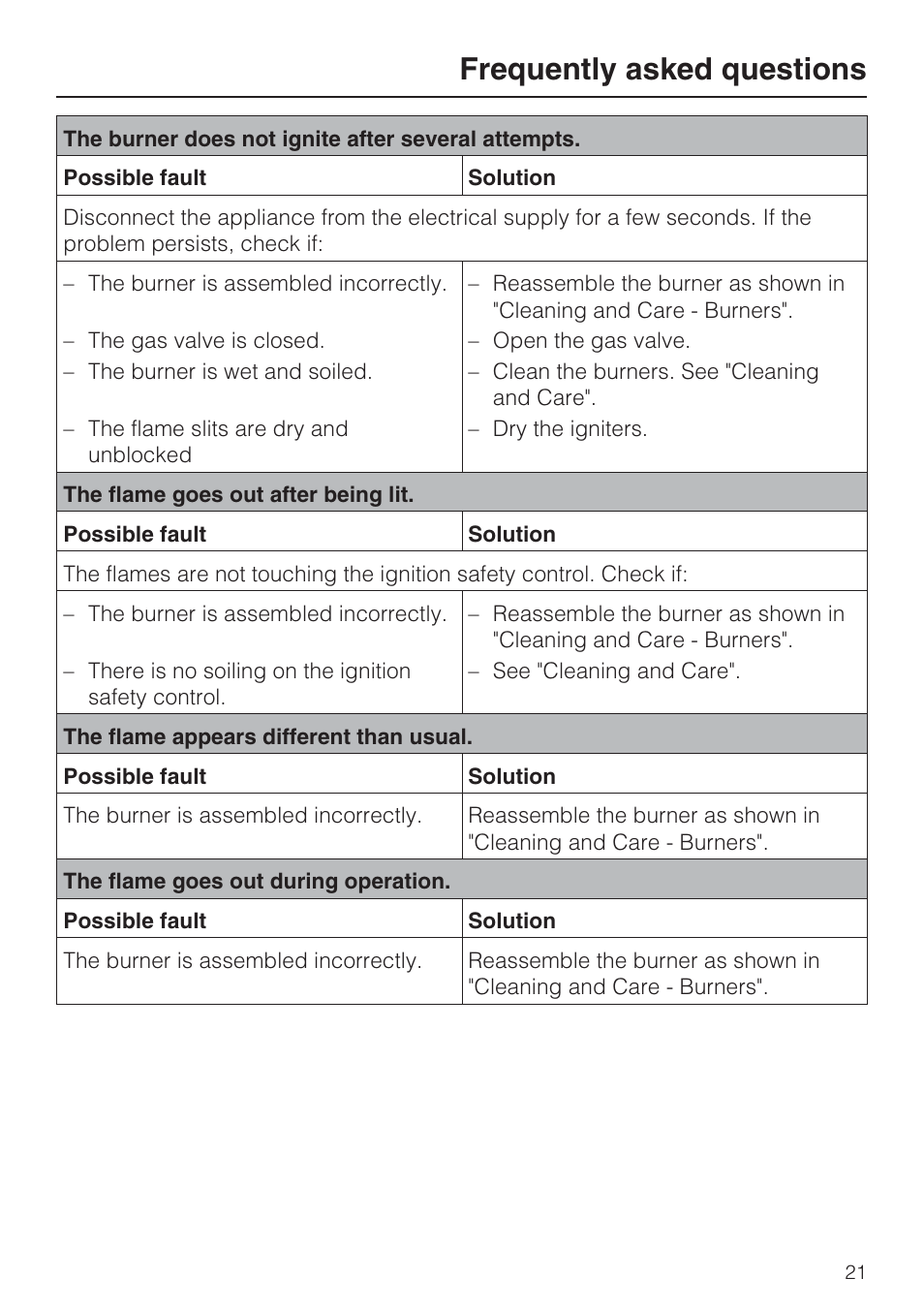 Frequently asked questions | Miele GAS COMBISET CS 1011 User Manual | Page 21 / 48