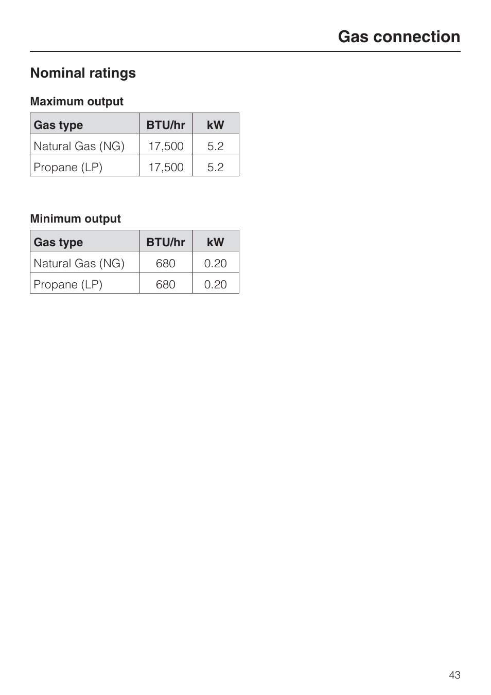 Nominal ratings 43, Gas connection, Nominal ratings | Miele GAS COMBISET CS 1011 User Manual | Page 43 / 48