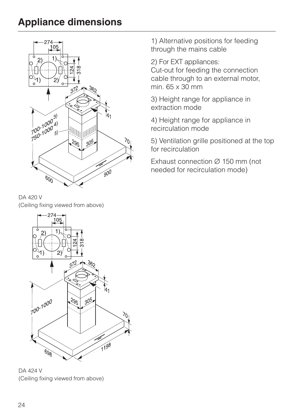 Appliance dimensions 24, Appliance dimensions | Miele DA 424 V EXT User Manual | Page 24 / 36