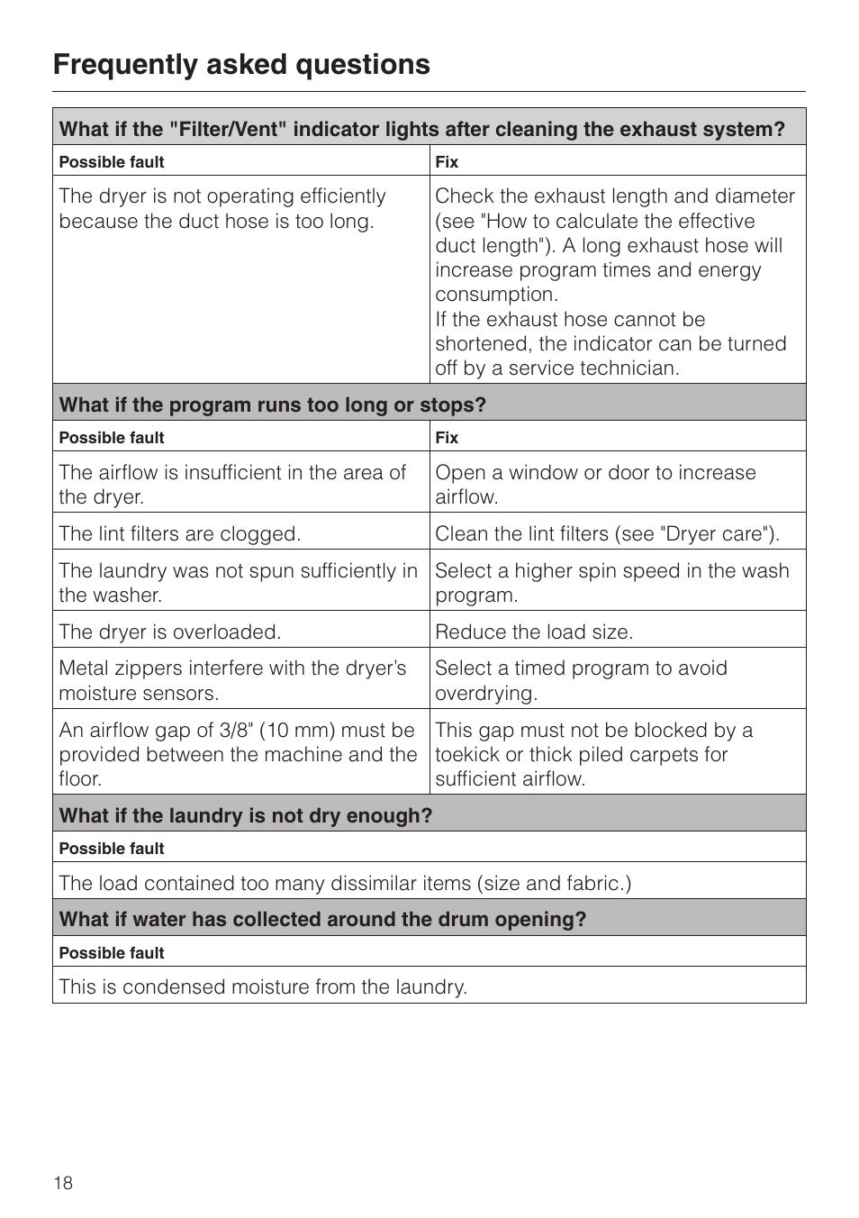 Frequently asked questions | Miele T 1313 User Manual | Page 18 / 40