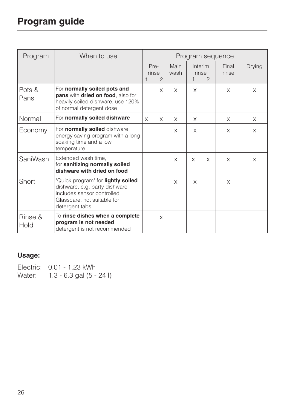 Program guide 26, Program guide | Miele G 1150 User Manual | Page 26 / 52