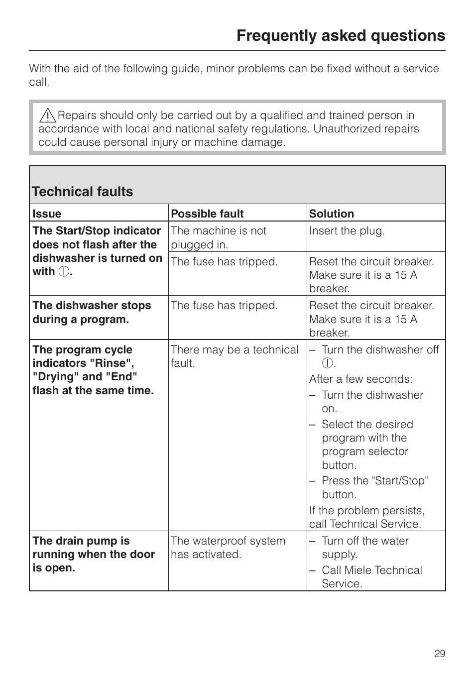 Frequently asked questions 29, Technical faults 29, Frequently asked questions | Technical faults | Miele G 1150 User Manual | Page 29 / 52