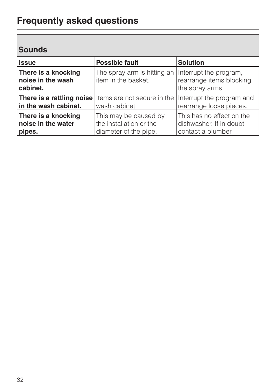 Sounds 32, Frequently asked questions, Sounds | Miele G 1150 User Manual | Page 32 / 52